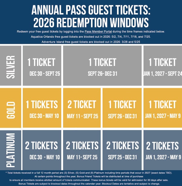 2026 Guest Ticket Redemption Windows
