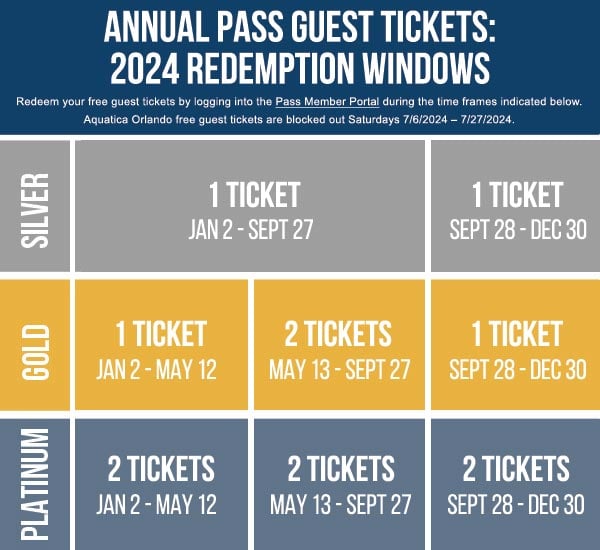 2024 Guest Ticket Redemption Windows